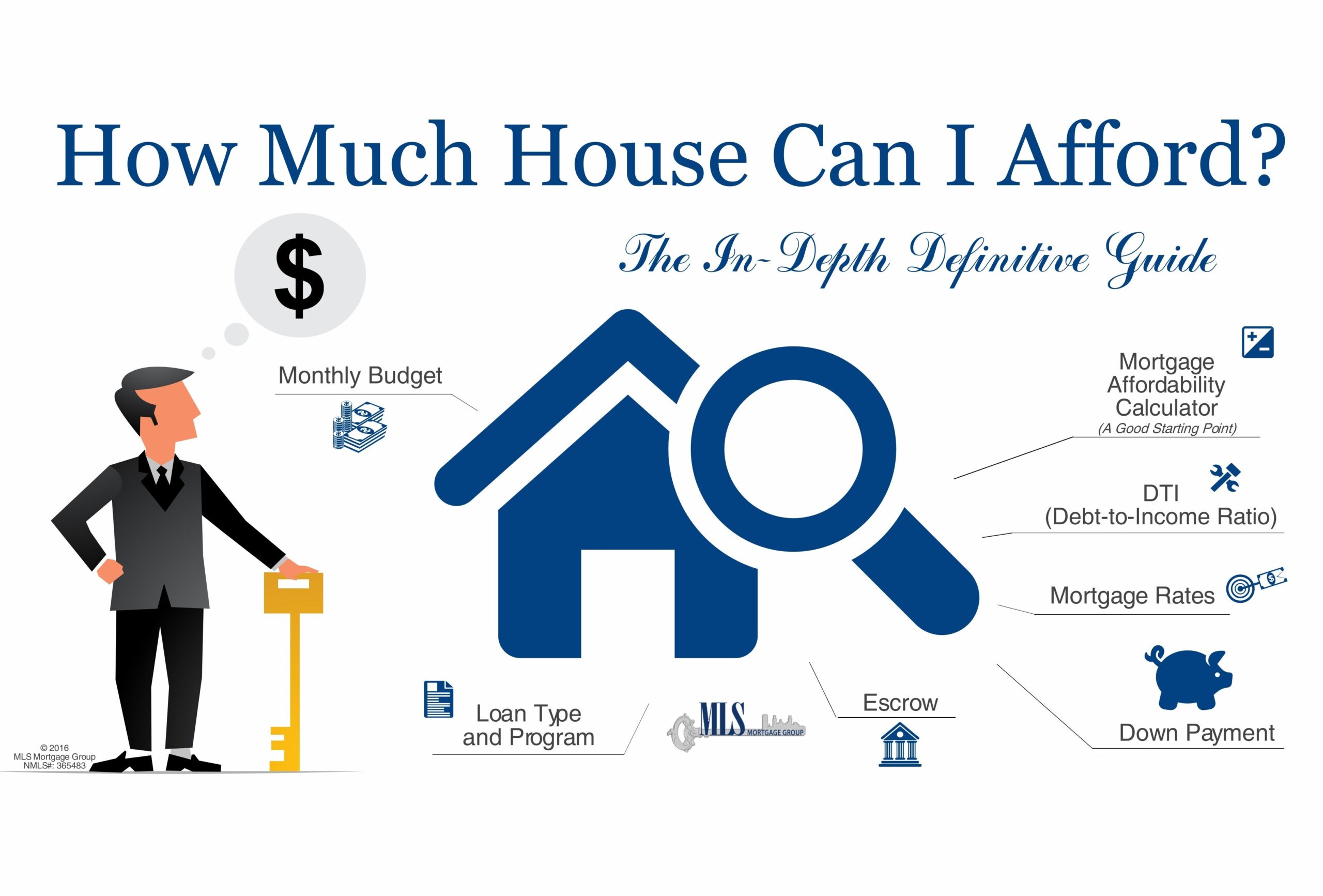 How to apply for how much do i qualify for a personal loan Best