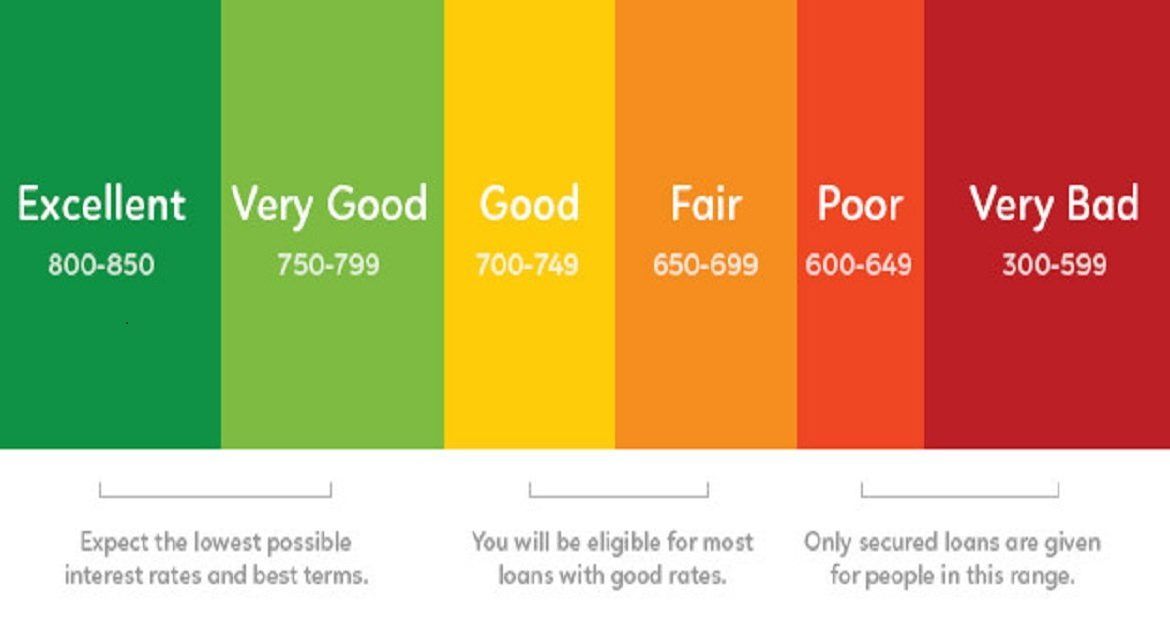 640 credit score personal loan 