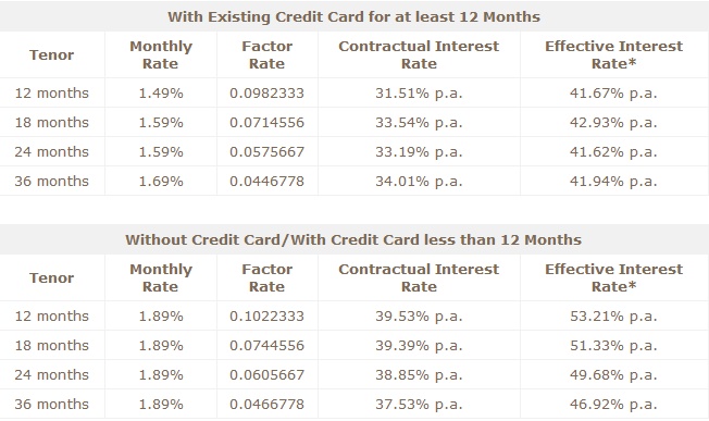 How to apply for huntington bank personal loan rates Best