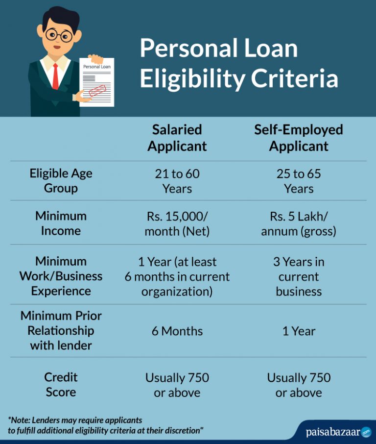 How to apply for personal loan calculator eligibility Best