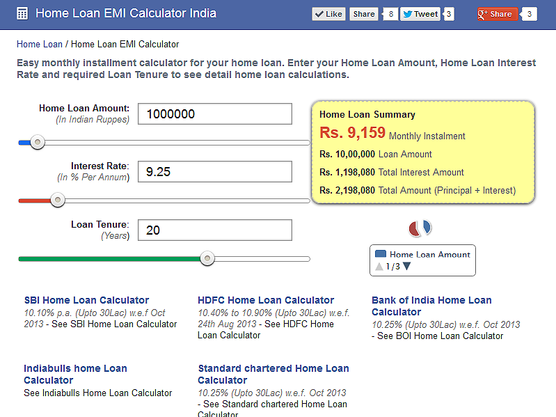 Personal loan calculator eligibility 