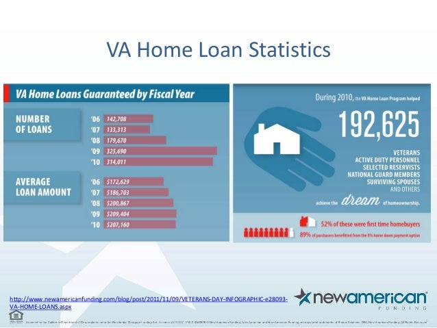 How to apply for va personal loan options for veterans Best