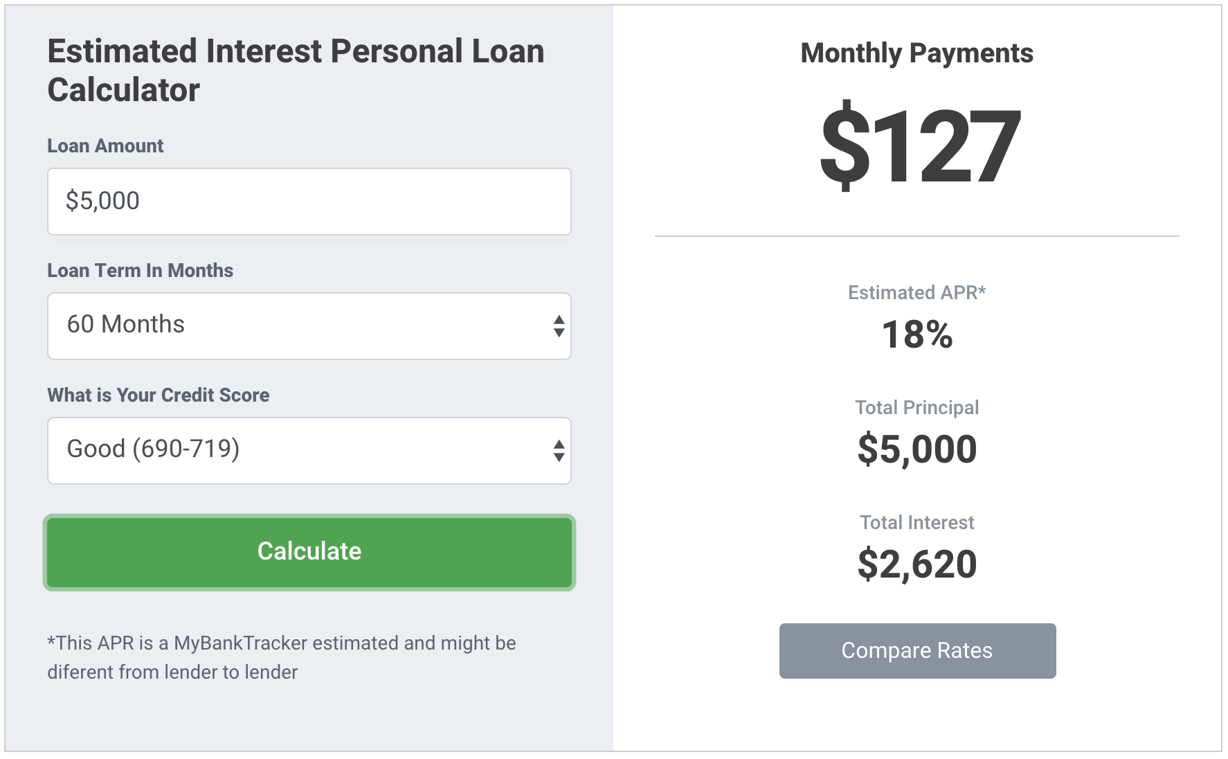 How to apply for lending tree personal loan calculator Best